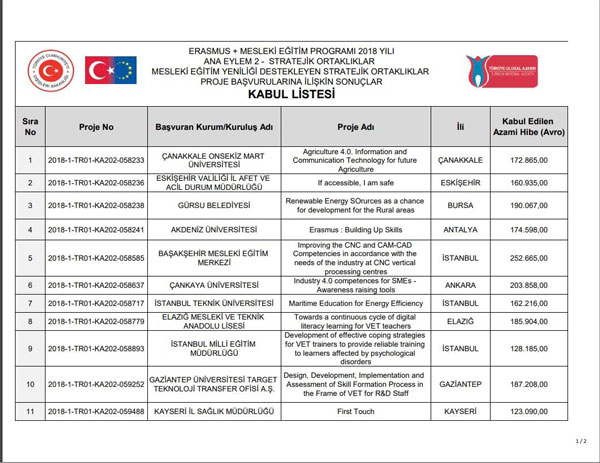 AVRUPA BİRLİĞİ PROJESİNE ORTAK OLDU