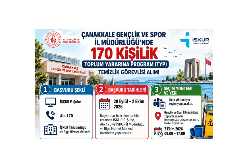 Çanakkale Gençlik ve Spor İl Müdürlüğü’nde 170 Kişilik Toplum Yararına Program Düzenlenecek