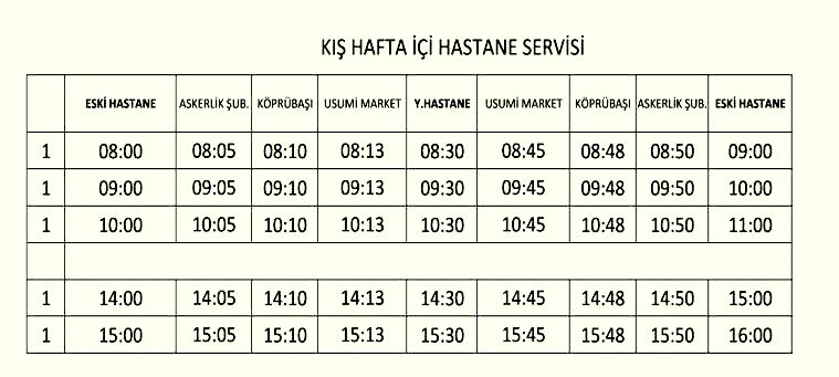 Mehmet Akif Ersoy Devlet Hastanesi ile Eski Devlet Hastanesi Arasında Ring Hat