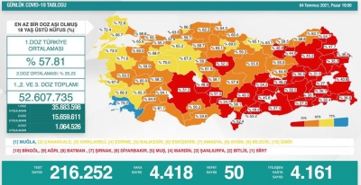  Çanakkale'de aşılama çalışmaları devam ediyor